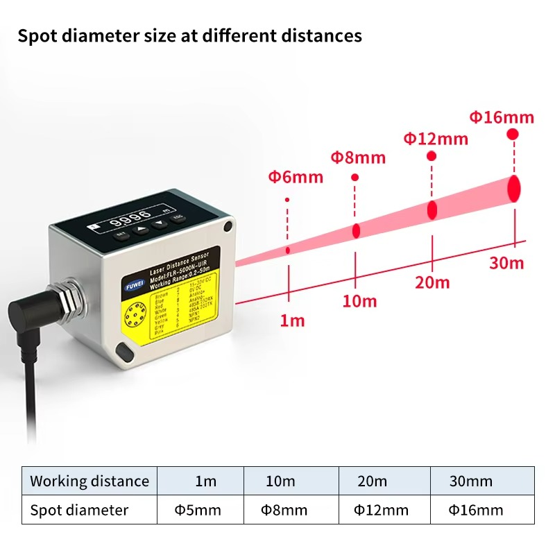Sensore di Spostamento Laser F - Industrial Laser Displacement Sensor recensione e prezzo