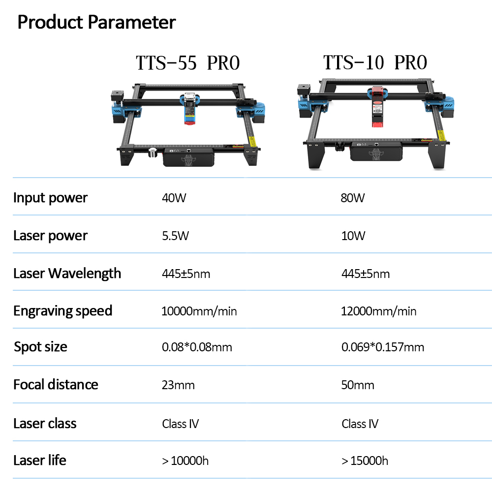 TwoTrees TTS-55 PRO macchina p - Industrial Laser Sensor recensione e prezzo